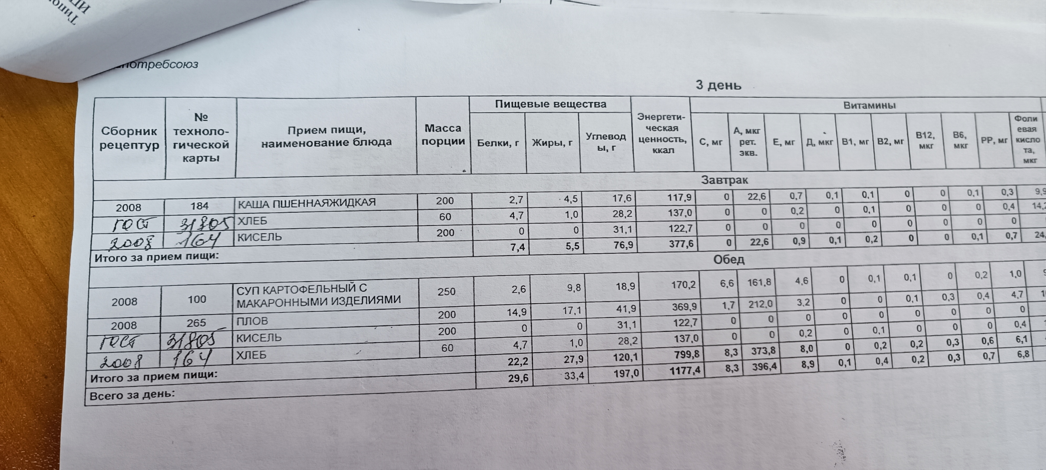 Питание на 30.04.2025г..